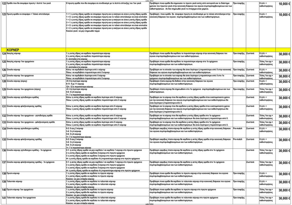 123 Πρώτη ομάδα να σκοράρει + Τελικό αποτέλεσμα 1 + 1: η εντός έδρας ομάδα να σκοράρει πρώτη και η νικήτρια να είναι η εντός έδρας ομάδα 1 + Χ: η εντός έδρας ομάδα να σκοράρει πρώτη και το τελικό