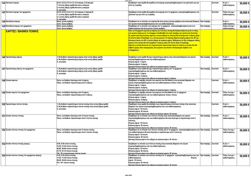 5, 0:X κόρνερ, X κόρνερ:0) 1: η εντός έδρας ομάδα θα είναι η νικήτρια 144 Μονά/ζυγά κόρνερ Μονά: μονός αριθμός Ζυγά: ζυγός αριθμός 145 Μονά/ζυγά κόρνερ 1ου ημιχρόνου Μονά: μονός αριθμός Ζυγά: ζυγός