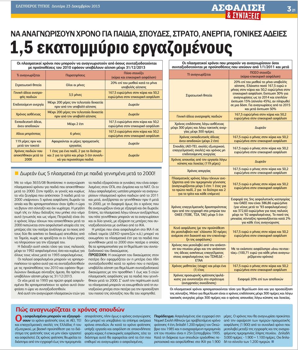 Χρόνος ασθένειας Εκπαιδευτική άδεια, άνευ αποδοχών Αδεια µητρότητας 119 µέρες πριν και µετά τον τοκετό Χρόνος παιδιών που αποκτήθηκαν µετά το 2000 Παρατηρήσεις Ολοι οι µήνες 3,5 µήνες Μέχρι 200 µέρες