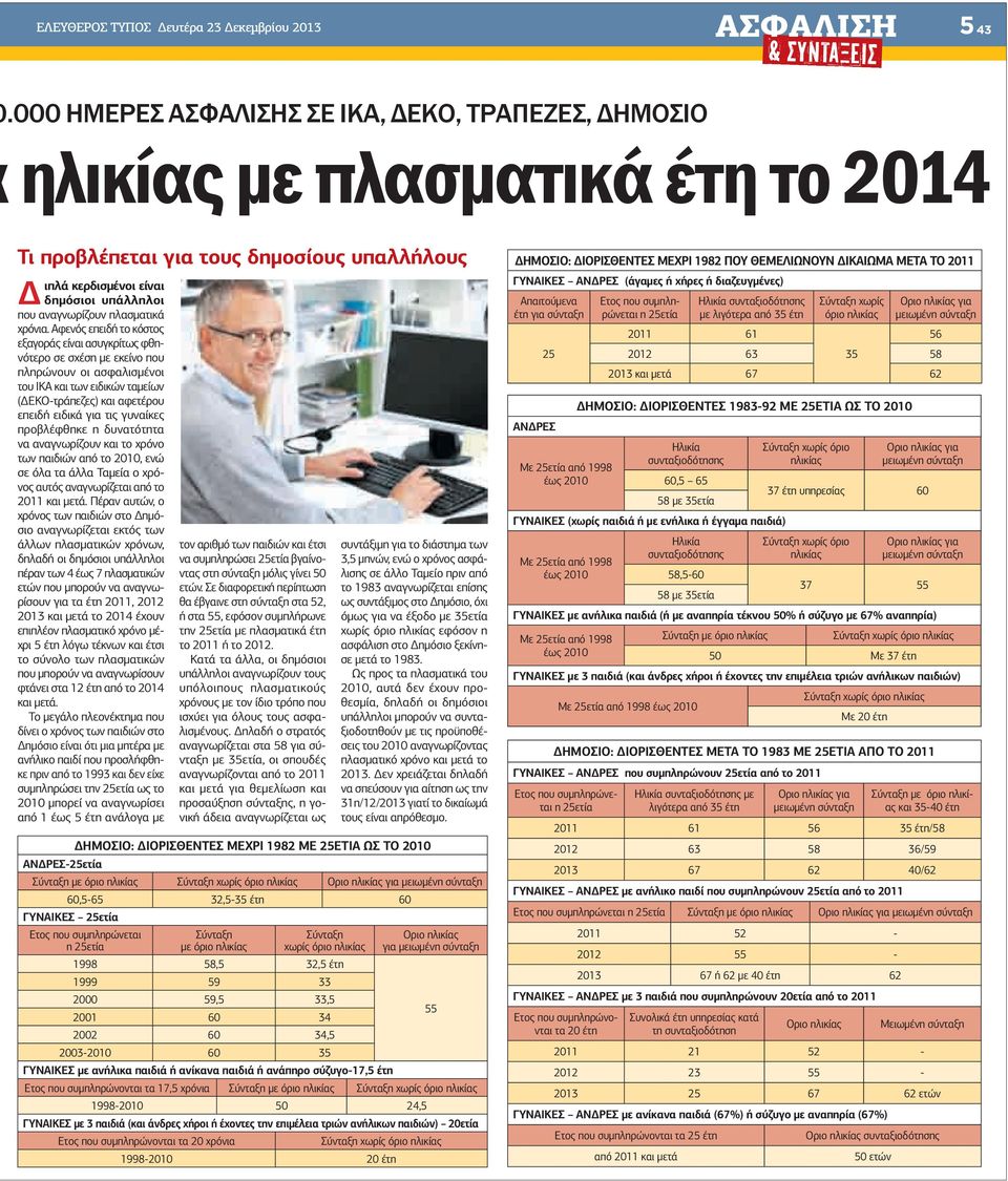 κερδισµένοι είναι δηµόσιοι υπάλληλοι που αναγνωρίζουν πλασµατικά χρόνια.