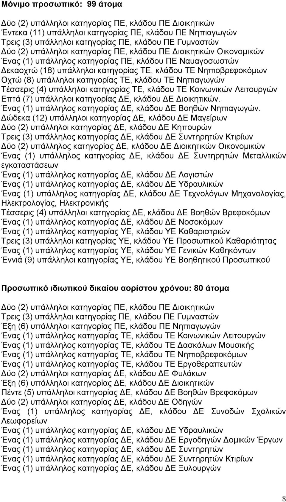 υπάλληλοι κατηγορίας ΤΕ, κλάδου ΤΕ Νηπιαγωγών Τέσσερις (4) υπάλληλοι κατηγορίας ΤΕ, κλάδου ΤΕ Κοινωνικών Λειτουργών Επτά (7) υπάλληλοι κατηγορίας ΔΕ, κλάδου ΔΕ Διοικητικών.