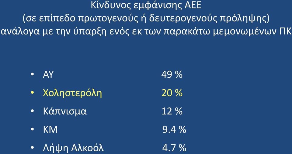 ενός εκ των παρακάτω μεμονωμένων ΠΚ ΑΥ 49 %