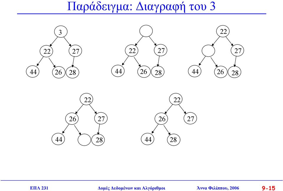 26 44 28 44 28 ΕΠΛ 231 οµές εδοµένων