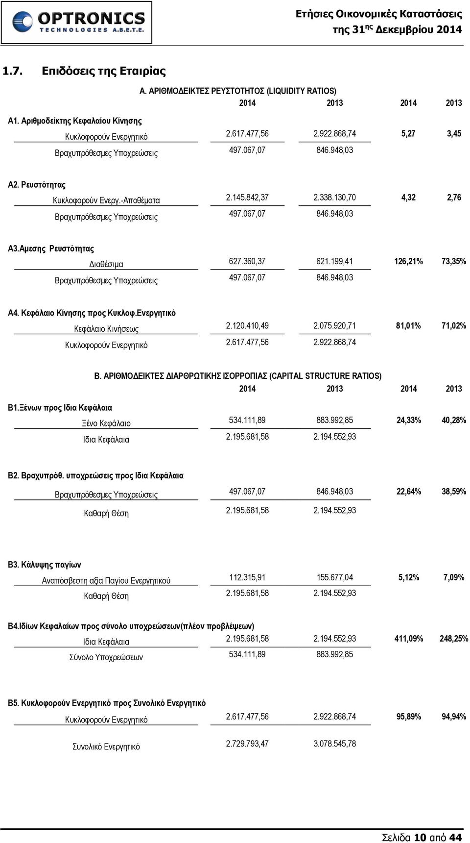 Αμεσης Ρευστότητας Διαθέσιμα 627.360,37 621.199,41 126,21% 73,35% Βραχυπρόθεσμες Υποχρεώσεις 497.067,07 846.948,03 A4. Κεφάλαιο Κίνησης προς Κυκλοφ.Ενεργητικό Κεφάλαιο Κινήσεως 2.120.410,49 2.075.