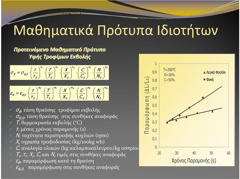 (kg/100kg wb) C, αναλογία υλικών (kg καλαμποκάλευρου/kg οσπρίου) T r, τ r, X r, C r και N r τιμέςστιςσυνθήκεςαναφοράς ε Β, παραμόρφωση κατά τη θραύση ε Β,0, παραμόρφωση στις συνθήκες αναφοράς