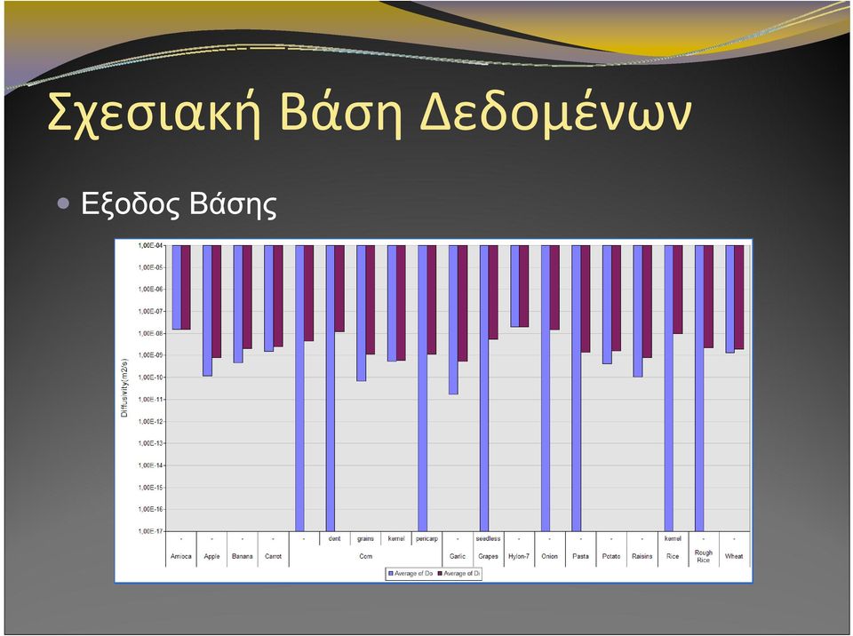 Δεδομένων