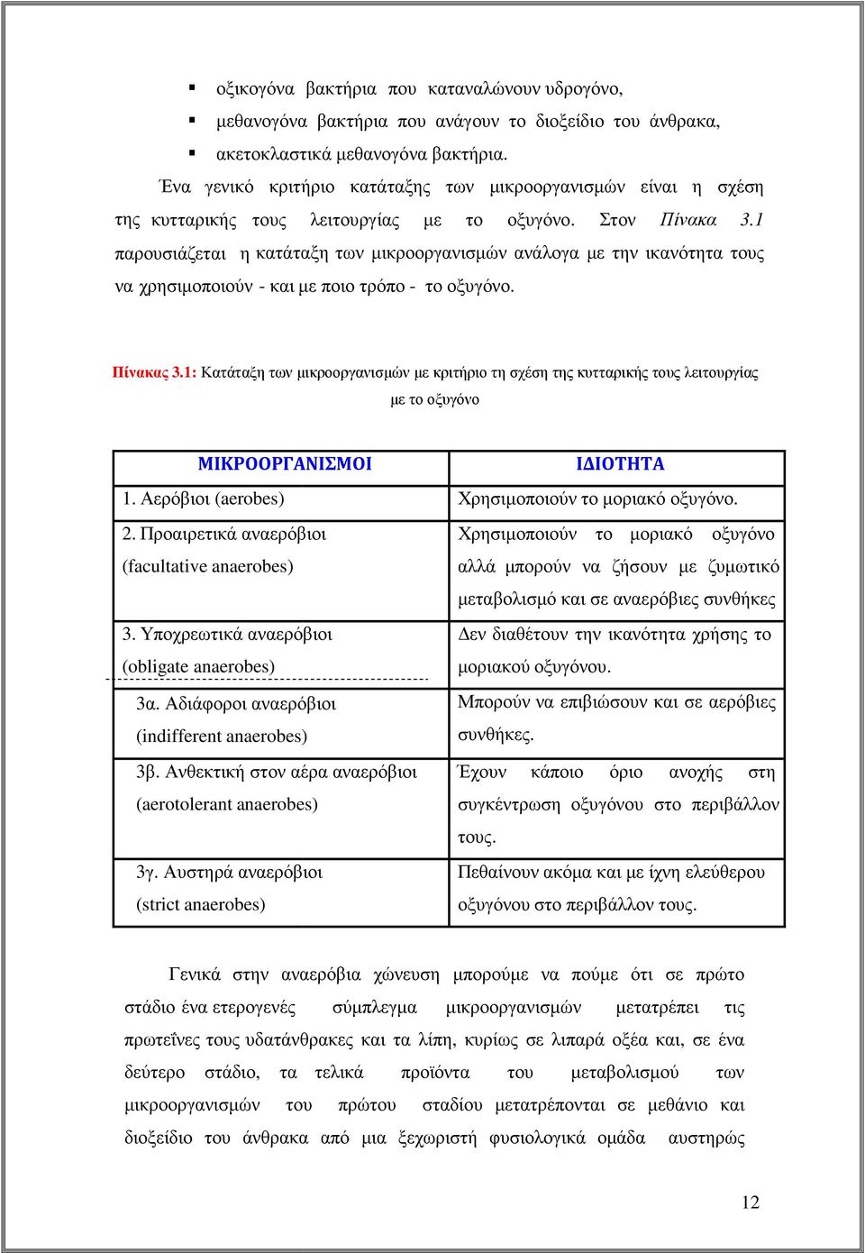 1 παρουσιάζεται η κατάταξη των µικροοργανισµών ανάλογα µε την ικανότητα τους να χρησιµοποιούν - και µε ποιο τρόπο - το οξυγόνο. Πίνακας 3.