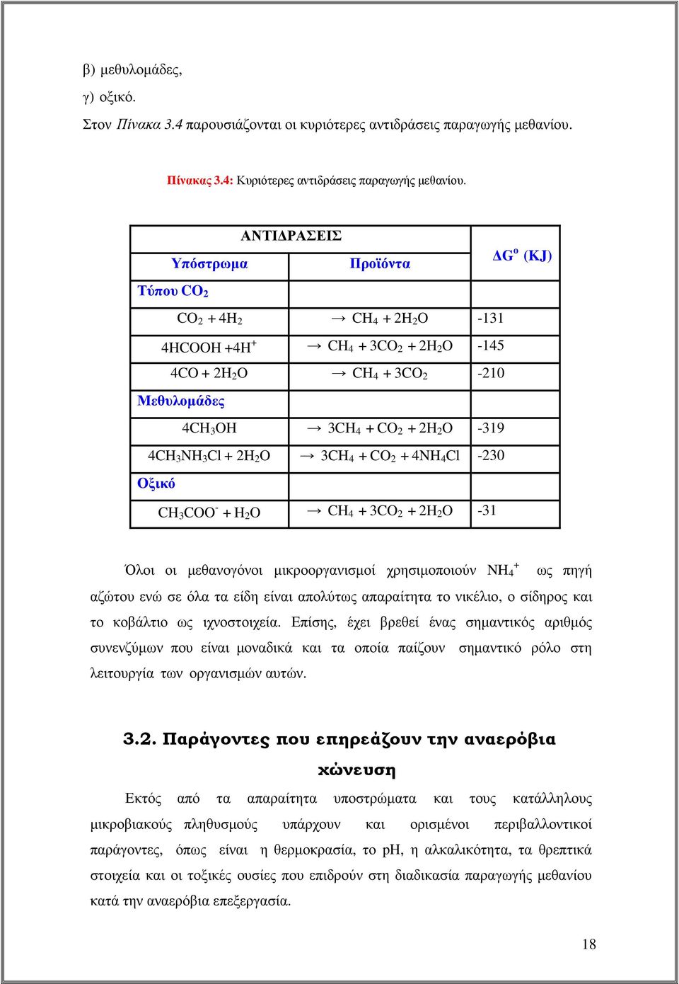 4CH 3 NH 3 Cl + 2H 2 O 3CH 4 + CO 2 + 4NH 4 Cl -230 Οξικό CH 3 COO - + H 2 O CH 4 + 3CO 2 + 2H 2 O -31 + Όλοι οι µεθανογόνοι µικροοργανισµοί χρησιµοποιούν NH 4 ως πηγή αζώτου ενώ σε όλα τα είδη είναι