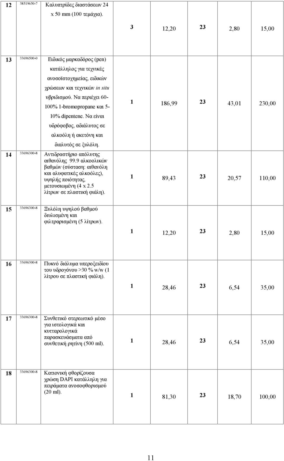 Να περιέχει 60-100% 1-bromopropane και 5-10% dipentene. Να είναι υδρόφοβος, αδιάλυτος σε αλκοόλη ή ακετόνη και διαλυτός σε ξυλόλη. 14 Αντιδραστήριο απόλυτης αιθανόλης 99.