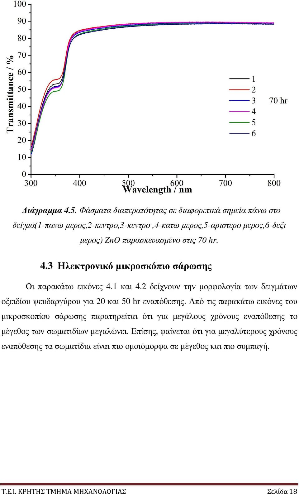 στις 70 hr. 4.3 Ηλεκτρονικό µικροσκόπιο σάρωσης Οι παρακάτω εικόνες 4.1 και 4.