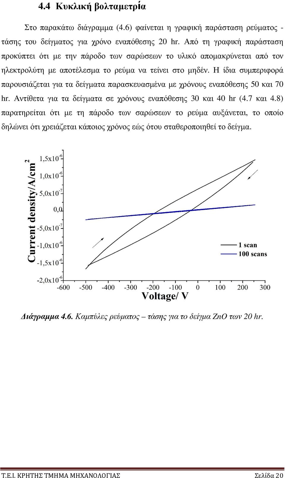 Η ίδια συµπεριφορά παρουσιάζεται για τα δείγµατα παρασκευασµένα µε χρόνους εναπόθεσης 50 και 70 hr. Αντίθετα για τα δείγµατα σε χρόνους εναπόθεσης 30 και 40 hr (4.7 και 4.