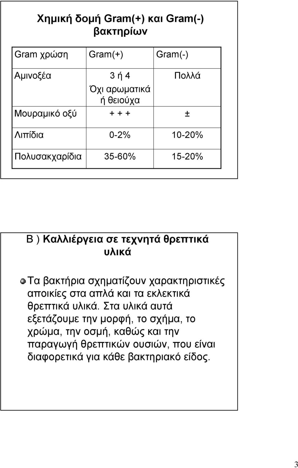 βακτήρια σχηματίζουν χαρακτηριστικές αποικίες στα απλά και τα εκλεκτικά θρεπτικά υλικά.