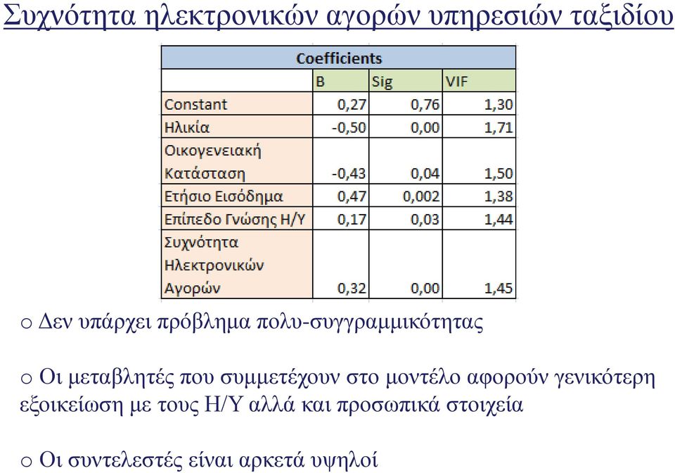 συμμετέχουν στο μοντέλο αφορούν γενικότερη εξοικείωση με