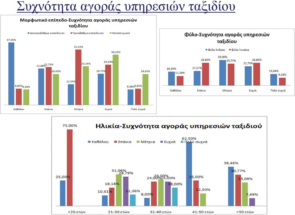 υπηρεσιών