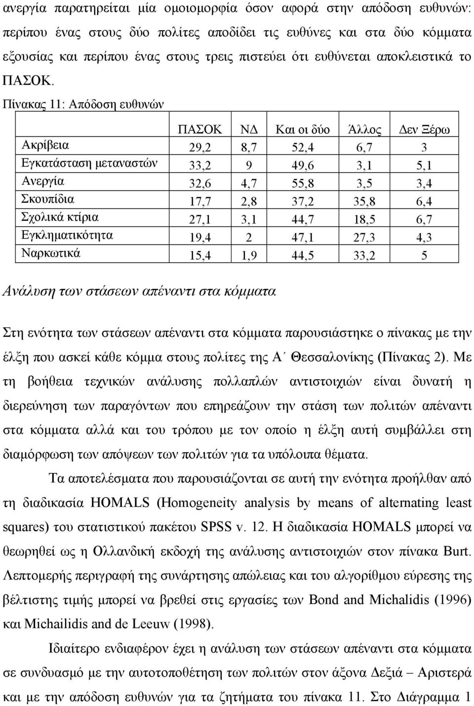 Πίνακας 11: Απόδοση ευθυνών ΠΑΣΟΚ ΝΔ Και οι δύο Άλλος Δεν Ξέρω Ακρίβεια 29,2 8,7 52,4 6,7 3 Εγκατάσταση μεταναστών 33,2 9 49,6 3,1 5,1 Ανεργία 32,6 4,7 55,8 3,5 3,4 Σκουπίδια 17,7 2,8 37,2 35,8 6,4