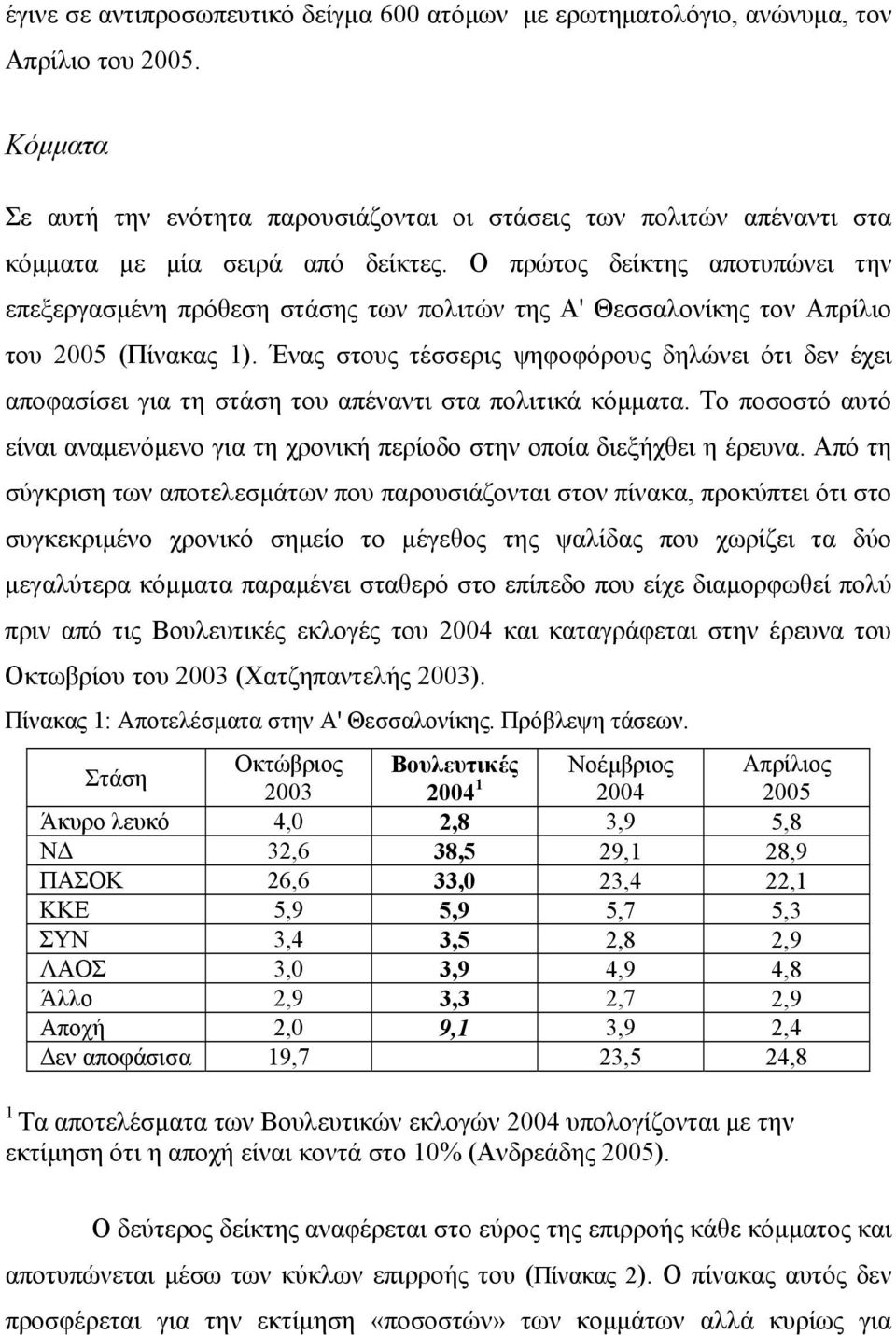 Ο πρώτος δείκτης αποτυπώνει την επεξεργασμένη πρόθεση στάσης των πολιτών της Α' Θεσσαλονίκης τον Απρίλιο του 2005 (Πίνακας 1).