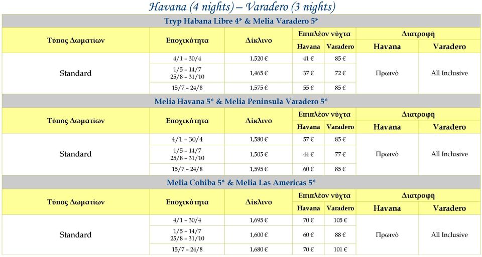 Τύπος Δωματίων Εποχικότητα Δίκλινο Havana Varadero Havana Varadero 1,580 57 85 1,505 44 77 Πρωινό 1,595 60 85 Melia Cohiba 5* & Melia Las