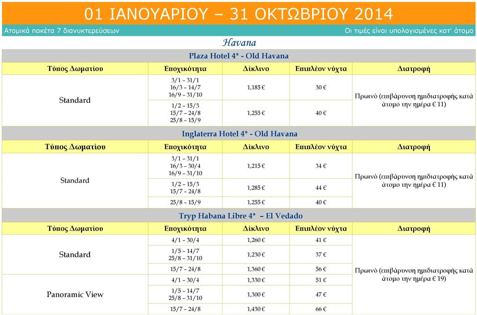 25/8 15/9 1,255 40 Tryp Habana Libre 4* El Vedado άτομο την ημέρα 11) Panoramic View 01 ΙΑΝΟΥΑΡΙΟΥ 31 ΟΚΤΩΒΡΙΟΥ 2014