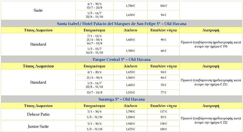 19) 4/1 20/4 1,635 94 21/4 30/4 1,565 84 1,465 70 1,515 77 Saratoga 5* Old Havana άτομο την ημέρα 21)