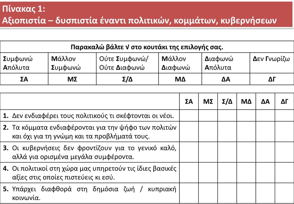Τα κόμματα ενδιαφέρονται για την ψήφο των πολιτών και όχι για τη γνώμη και τα προβλήματά τους. 3.