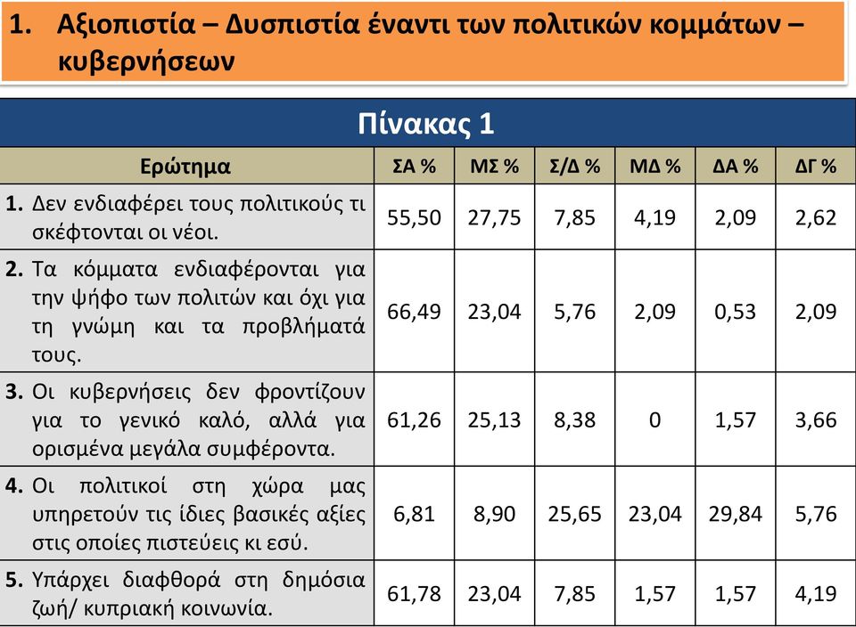 Οι κυβερνήσεις δεν φροντίζουν για το γενικό καλό, αλλά για ορισμένα μεγάλα συμφέροντα. 4.