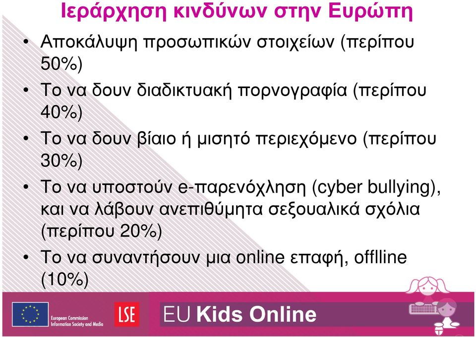 (περίπου 30%) Τοναυποστούν e-παρενόχληση (cyber bullying), και να λάβουν