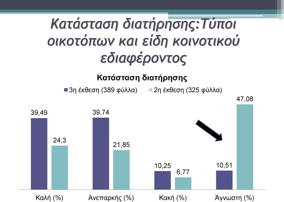 (389 φύλλα) 2η έκθεση (325 φύλλα) 47,08 39,49 39,74