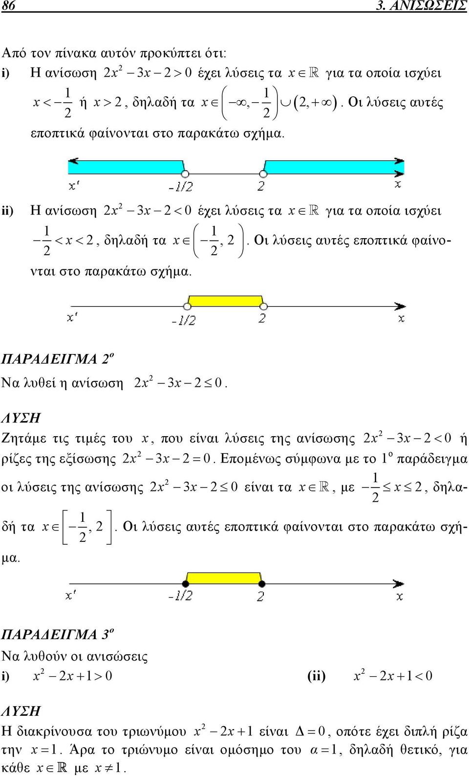 της ανίσωσης 3 0 ή ρίζες της εξίσωσης 3 0 Επομένως σύμφωνα με το 1 ο παράδειγμα 1 οι λύσεις της ανίσωσης 3 0 είναι τα, με, δηλαδή τα, 1 Οι λύσεις αυτές εποπτικά φαίνονται στο παρακάτω