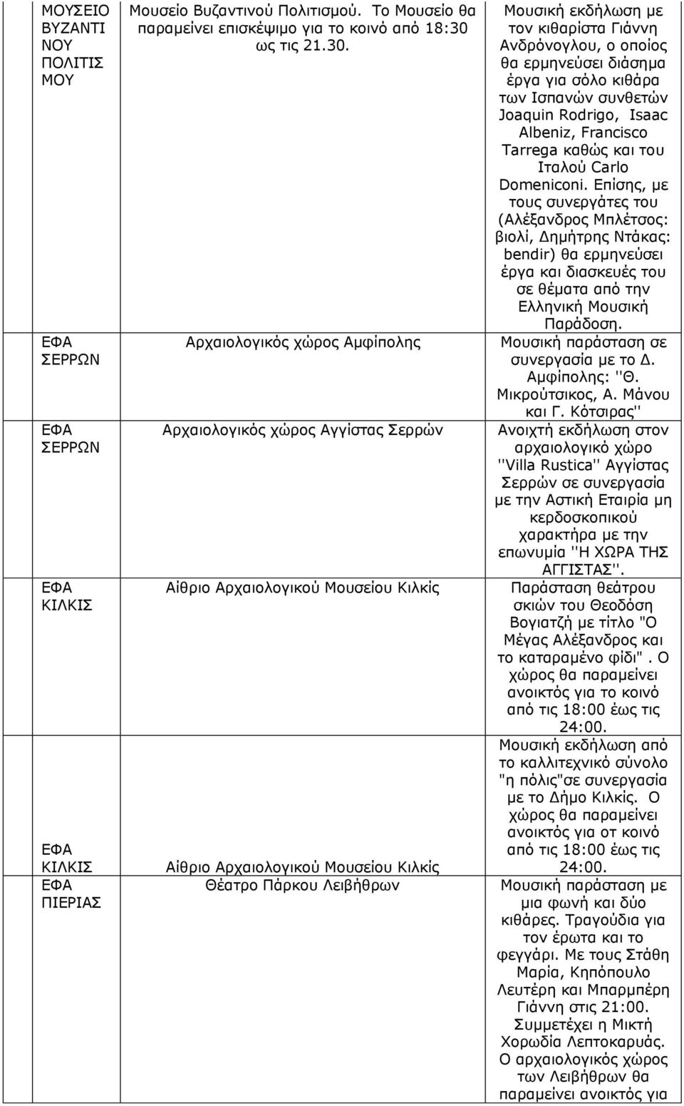 Αρχαιολογικός χώρος Αμφίπολης Αρχαιολογικός χώρος Αγγίστας ερρών Αίθριο Αρχαιολογικού Μουσείου Κιλκίς Αίθριο Αρχαιολογικού Μουσείου Κιλκίς Θέατρο Πάρκου Λειβήθρων Μουσική εκδήλωση με τον κιθαρίστα