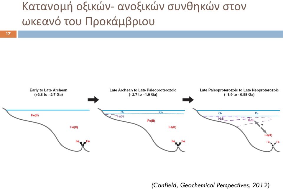 ωκεανό του Προκάμβριου