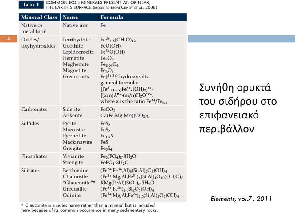 επιφανειακό