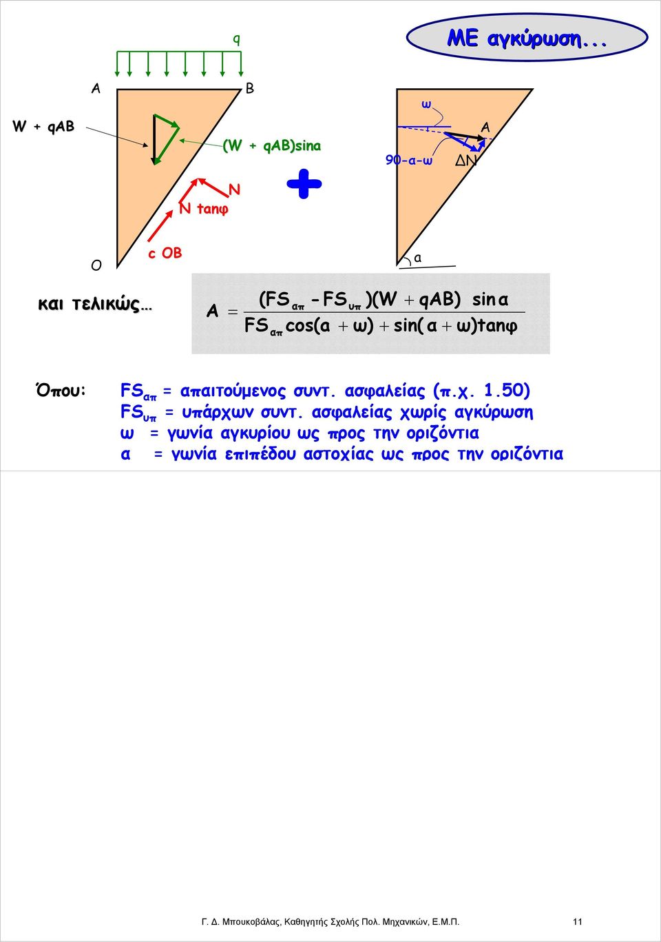 qab) sin α FS cos(a + ω) + sin( α + ω)tanφ απ Όπου: FS απ απαιτούμενος συντ. ασφαλείας (π.χ. 1.