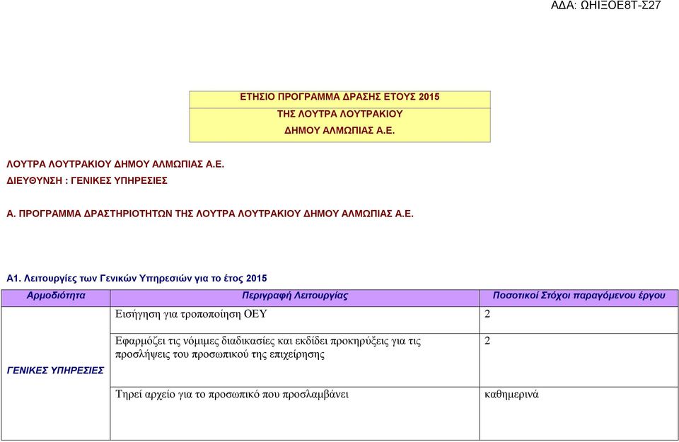 Λειτουργίες των Γενικών Υπηρεσιών για το έτος 2015 Αρμοδιότητα Περιγραφή Λειτουργίας Ποσοτικοί Στόχοι παραγόμενου έργου Εισήγηση για