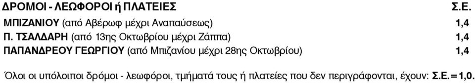 ΤΣΑΛΔΑΡΗ (από 13ης Οκτωβρίου μέχρι Ζάππα) ΠΑΠΑΝΔΡΕΟΥ ΓΕΩΡΓΙΟΥ (από