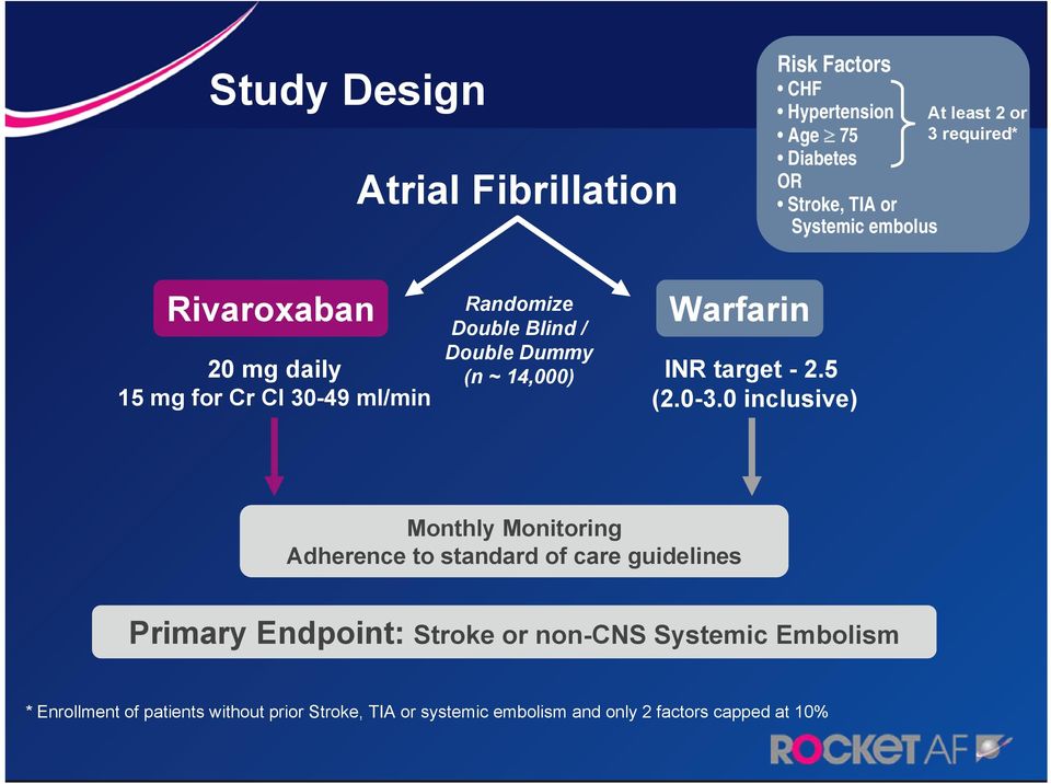 Warfarin INR target - 2.5 (2.0-3.