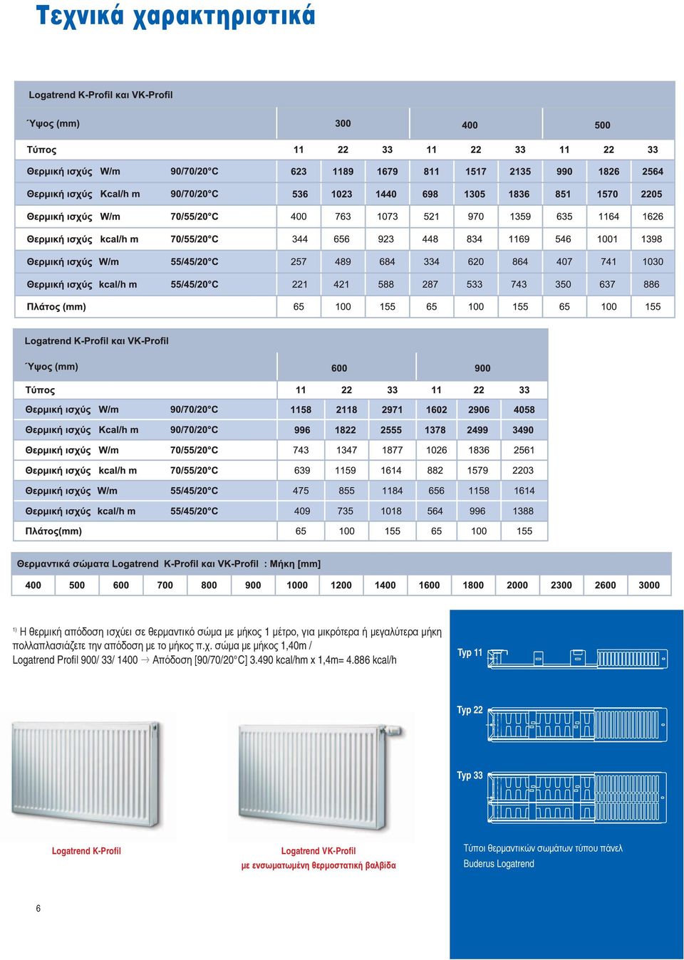 σώµα µε µήκος 1,40m / Logatrend Profil 900/ 33/ 1400 Απόδοση [90/70/20 C] 3.490 kcal/hm x 1,4m= 4.