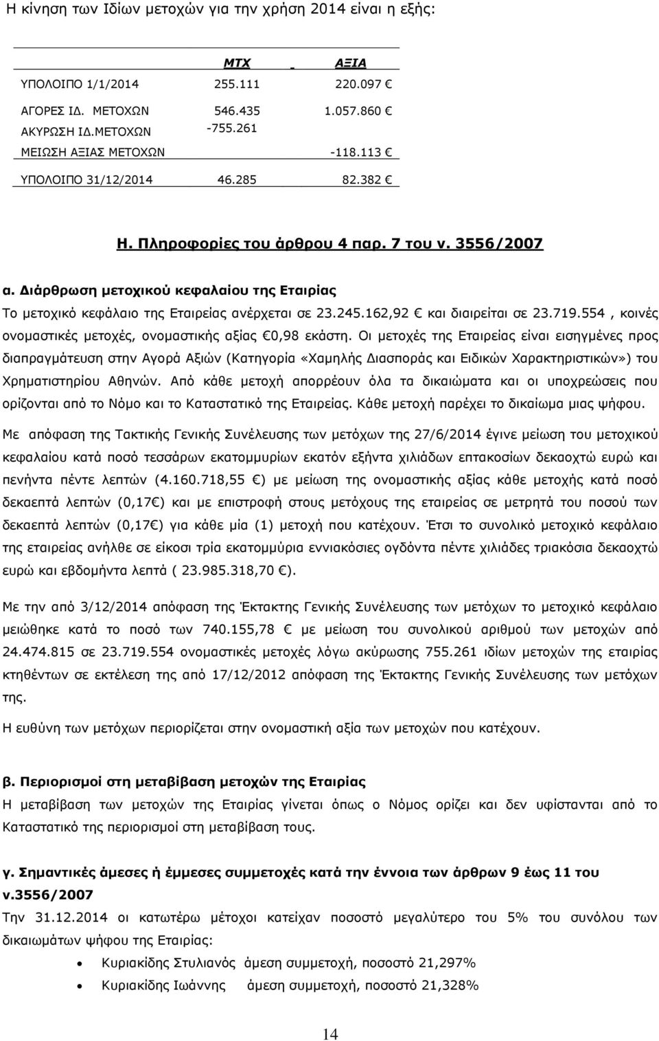 162,92 και διαιρείται σε 23.719.554, κοινές ονομαστικές μετοχές, ονομαστικής αξίας 0,98 εκάστη.