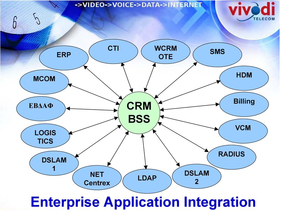 LOGIS TICS CRM BSS Billing VCM