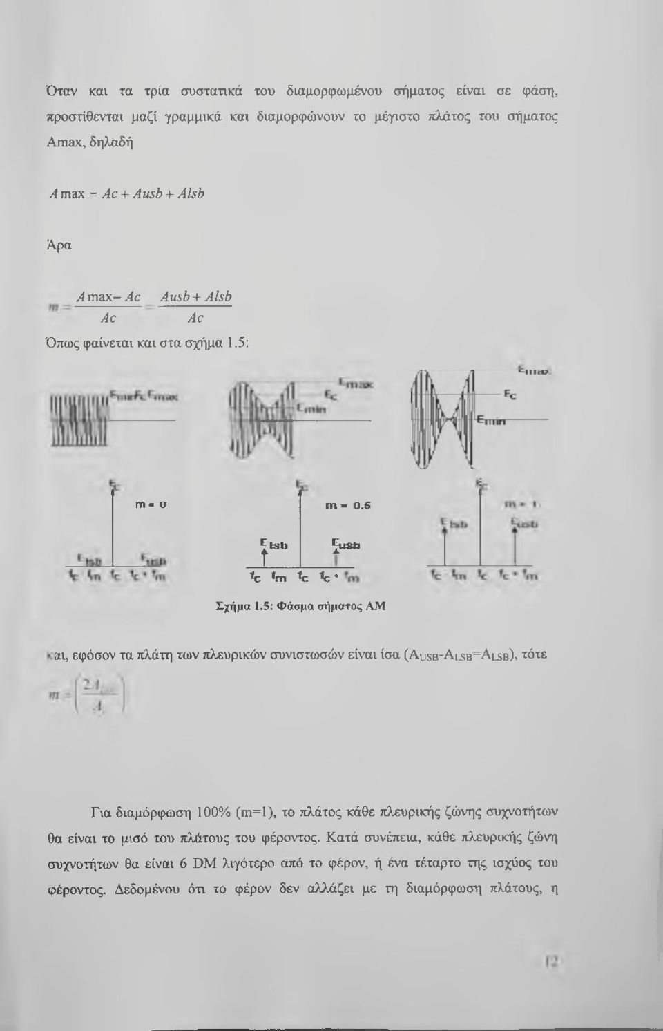 5: Φάσμα σήματος AM αι, εφόσον τα πλάτη των πλευρικών συνιστωσών είναι ίσα (Ausb-Alsb=Alsb), τότε Για διαμόρφωση 100% (m =l), το πλάτος κάθε πλευρικής ζώνης συχνοτήτων θα