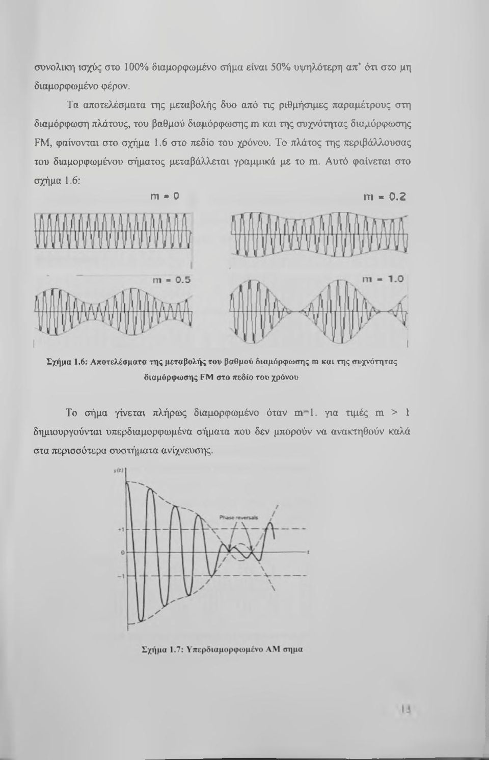 6 στο πεδίο του χρόνου. Το πλάτος της τιεριβάλλουσας του διαμορφωμένου σήματος μεταβάλλεται γραμμικά με το m. Αυτό φαίνεται στο σχήμα 1.6: m - 0 m * 0.2 Σχήμα 1.