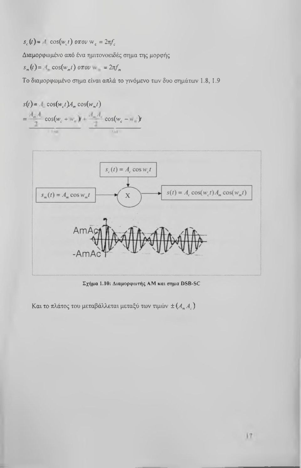 δυο σημάτων 1.8,1.9 ί(/)= cos{w j)a^ cos(w^i) = cos(w, + cos(w, - > Σχήμα 1.