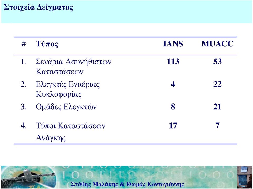 ΕλεγκτέςΕναέριας Κυκλοφορίας 4 22 3.