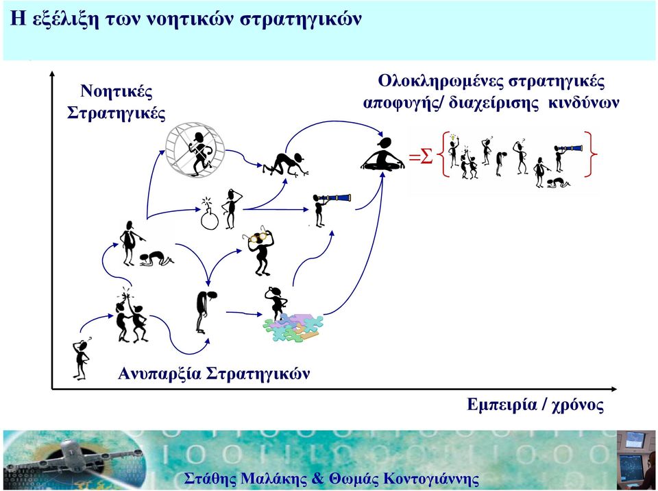 στρατηγικές αποφυγής/ διαχείρισης