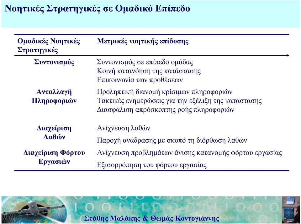 Προληπτική διανοµή κρίσιµων πληροφοριών Τακτικές ενηµερώσεις για την εξέλιξη της κατάστασης ιασφάλιση απρόσκοπτης ροής πληροφοριών