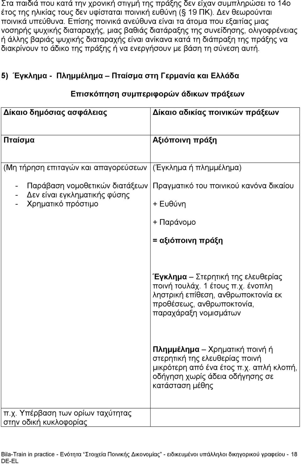 διάπραξη της πράξης να διακρίνουν το άδικο της πράξης ή να ενεργήσουν με βάση τη σύνεση αυτή.