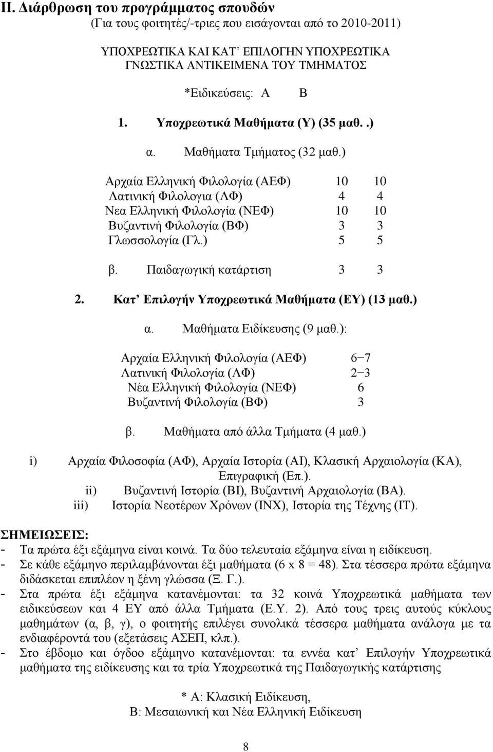 ) Αρχαία Ελληνική Φιλολογία (ΑΕΦ) 10 10 Λατινική Φιλολογια (ΛΦ) 4 4 Νεα Ελληνική Φιλολογία (ΝΕΦ) 10 10 Βυζαντινή Φιλολογία (ΒΦ) 3 3 Γλωσσολογία (Γλ.) 5 5 β. Παιδαγωγική κατάρτιση 3 3 2.