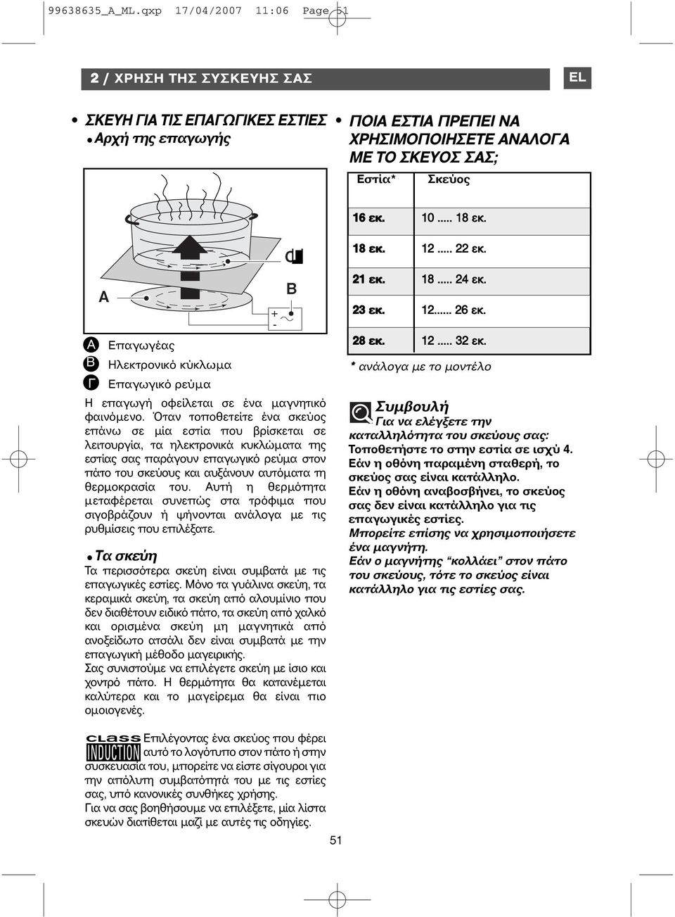 A B Γ A Επαγωγέας Ηλεκτρονικό κύκλωμα Επαγωγικό ρεύμα Η επαγωγή οφείλεται σε ένα μαγνητικό φαινόμενο.