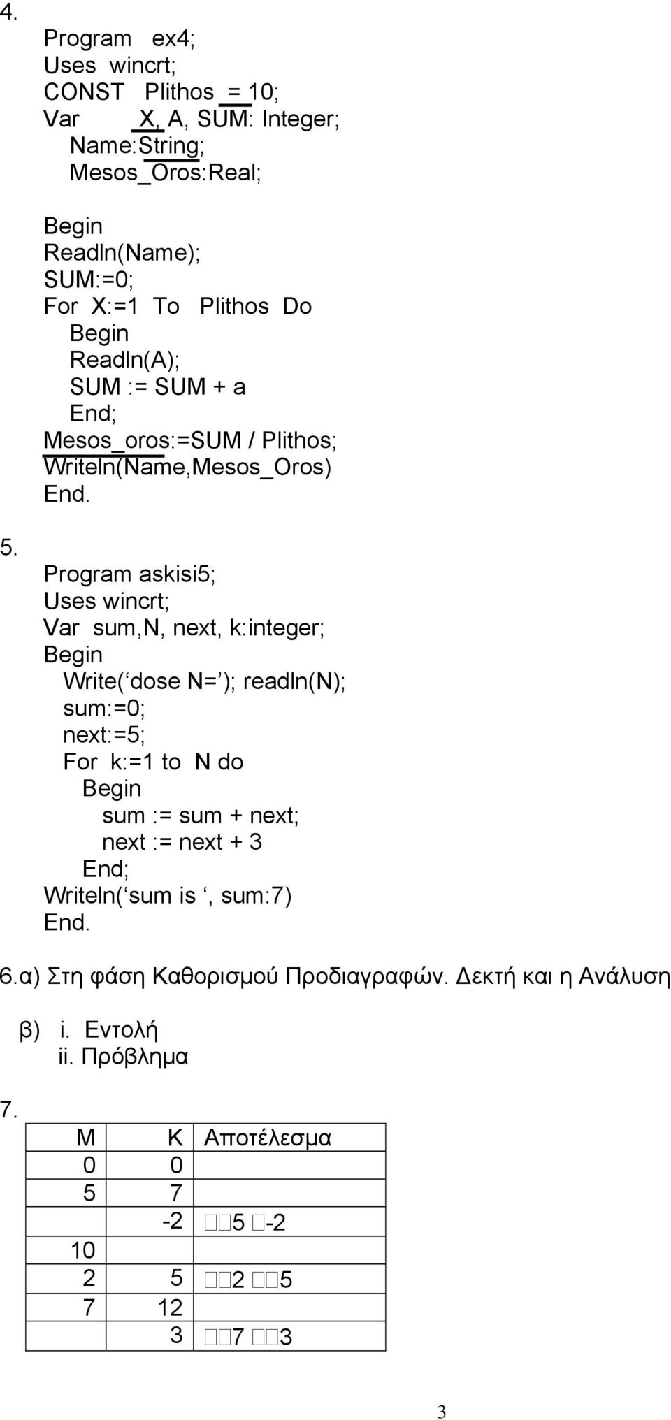 Program askisi5; Uses wincrt; Var sum,n, next, k:integer; Write( dose N= ); readln(n); sum:=0; next:=5; For k:=1 to N do sum := sum + next;