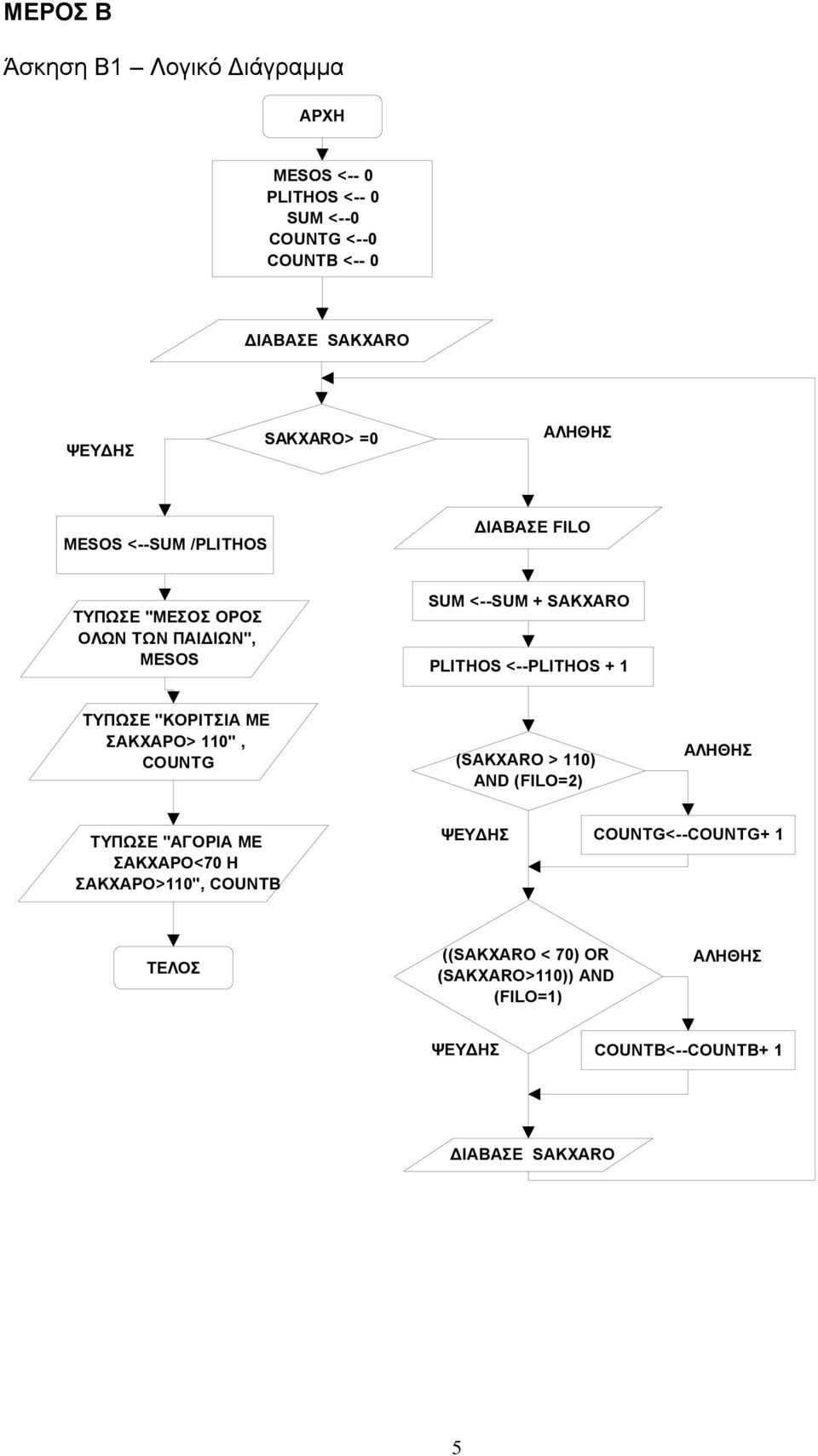 <--PLITHOS + 1 ΤΥΠΩΣΕ "ΚΟΡΙΤΣΙΑ ΜΕ ΣΑΚΧΑΡΟ> 110", COUNTG (SAKXARO > 110) AND (FILO=2) ΑΛΗΘΗΣ ΤΥΠΩΣΕ "ΑΓΟΡΙΑ ΜΕ ΣΑΚΧΑΡΟ<70 Η