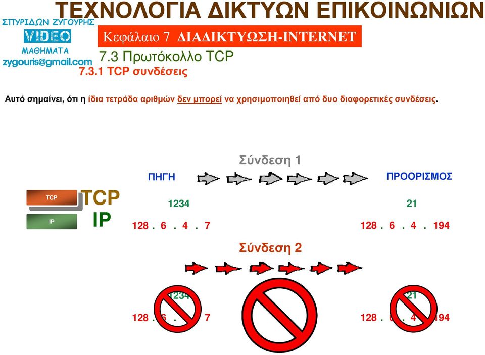 διαφορετικές συνδέσεις.